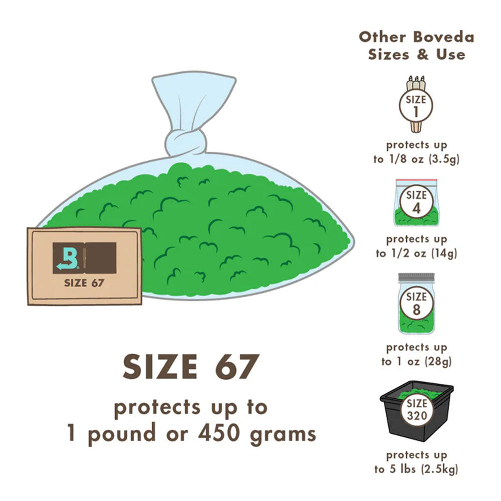 Boveda 62%RH - Гел За Контрол На Влажността При Съхранение