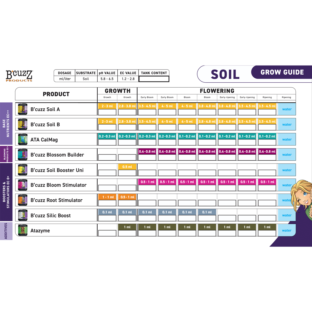 Atami Малък Комплект за Почва