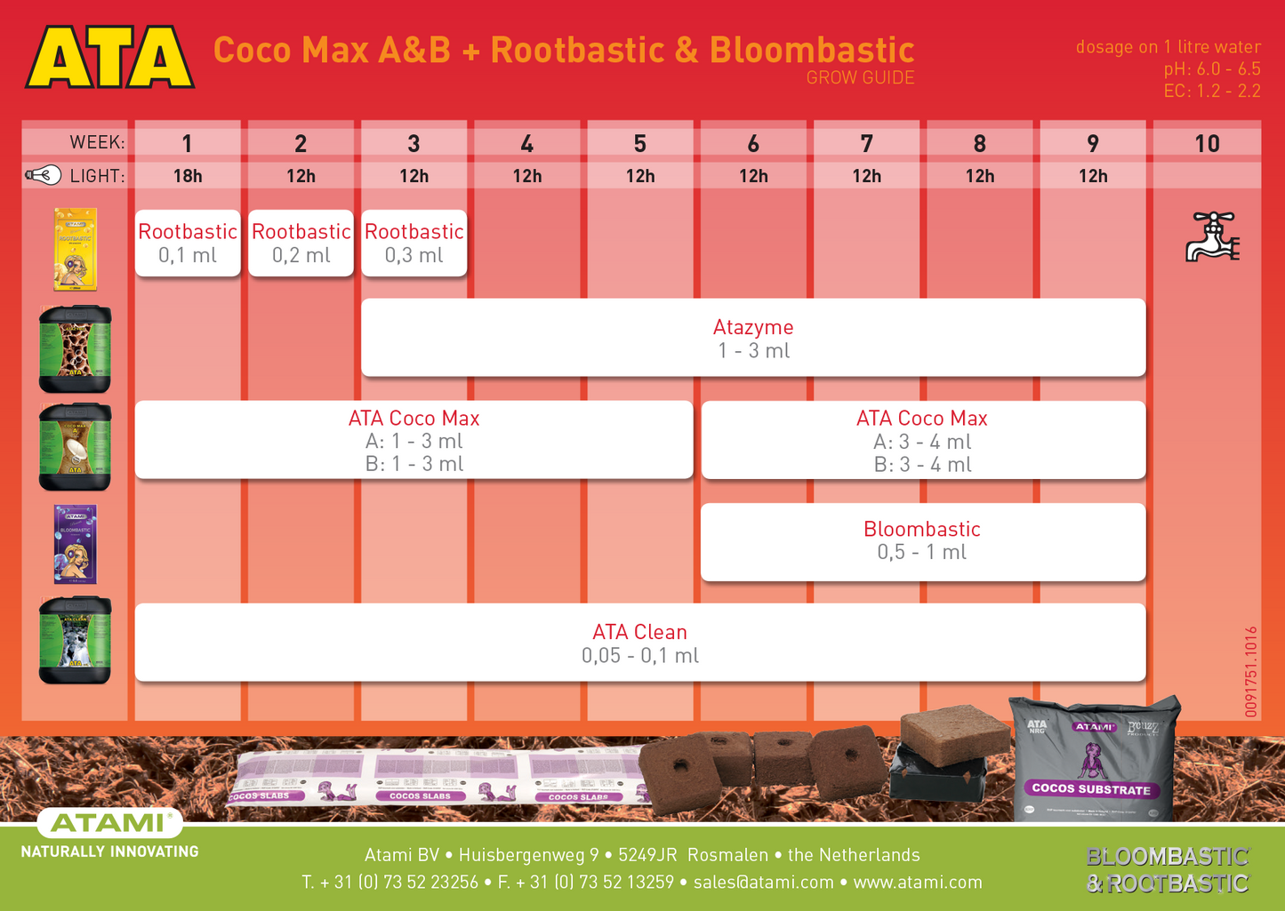 ATAMI ATA Coco MAX А+Б 1Л+1Л