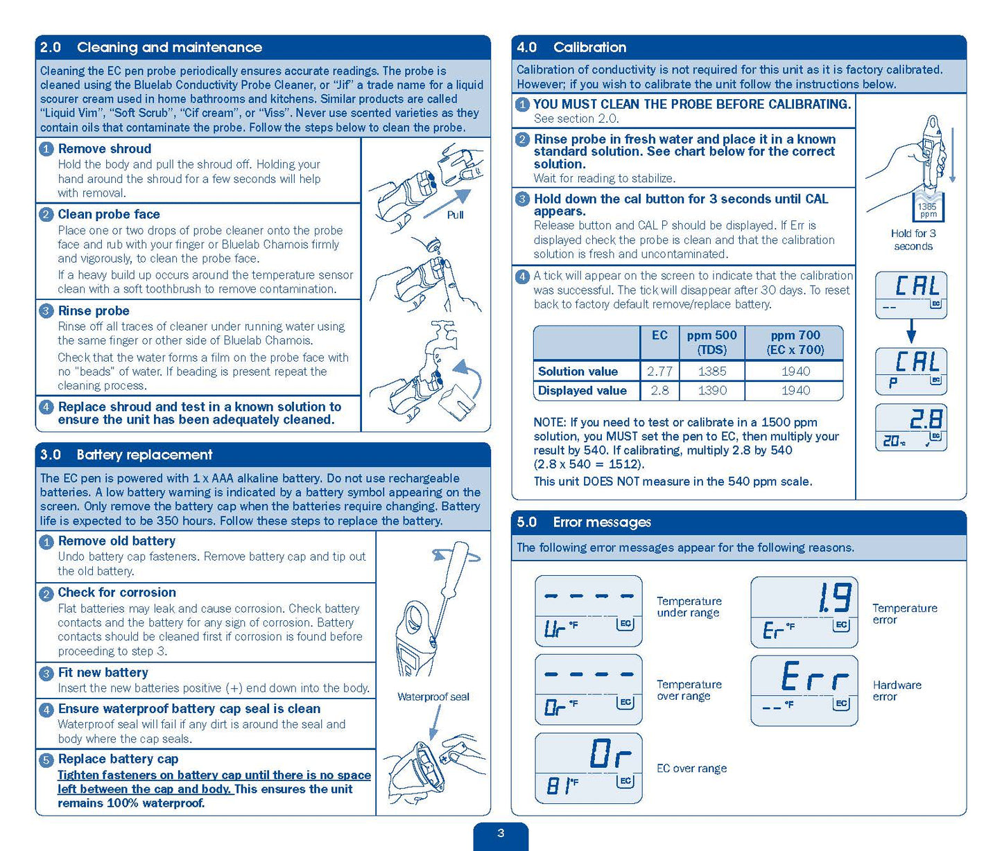 BlueLab Conductivity Pen