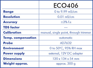 ADWA EC Monitor System
