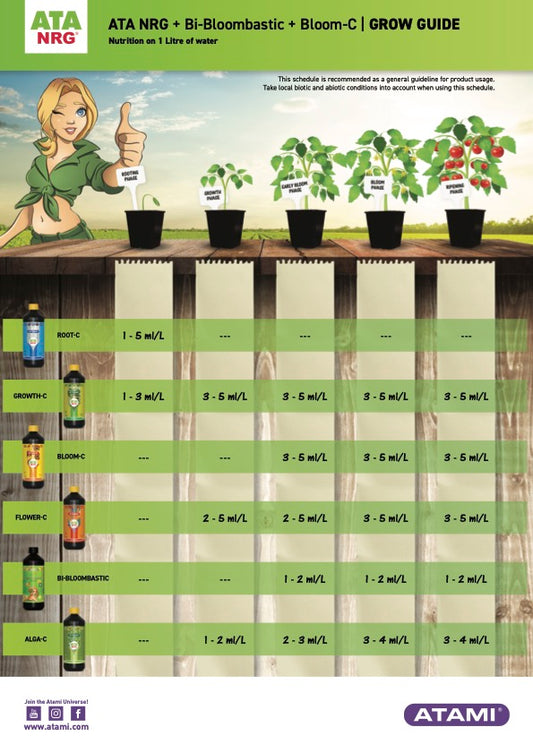 Органичен тор ATA Organics Growth-C 1 Л - Atami - Growshop Градинар