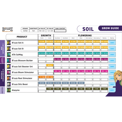 Atami Малък Комплект за Почва