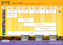 Заредете изображение във визуализатора на галерията – ATAMI B&#39;Cuzz Soil A+B
