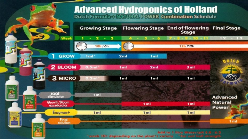 Advanced Hydroponics 3 Micro