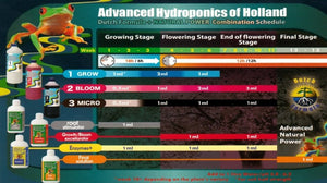 Advanced Hydroponics Growth/Bloom Excellarator
