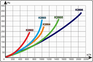 Eco Filter K2603 Ф160 900 m3/h